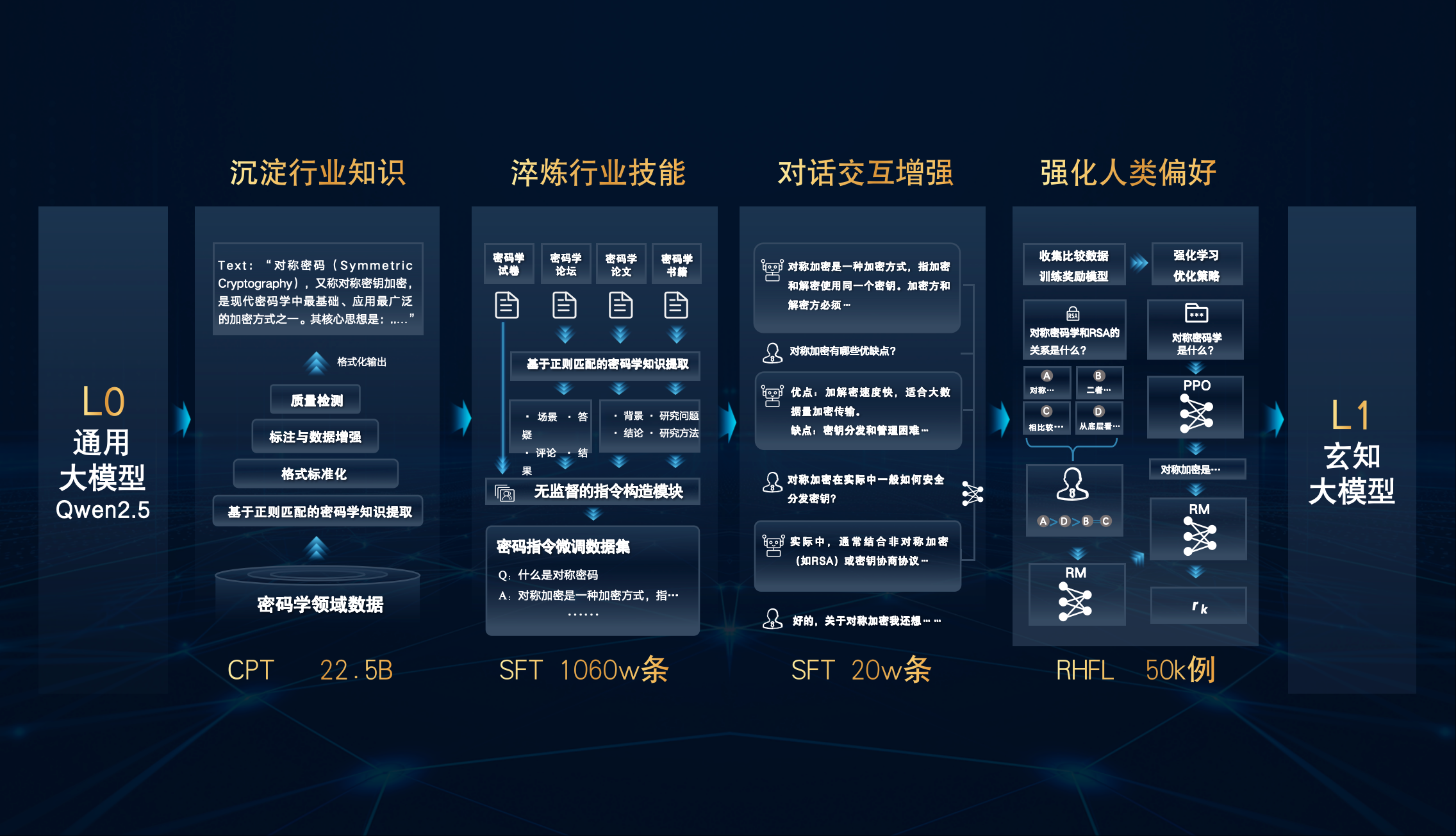 CryptoLLM Dataset Overview
