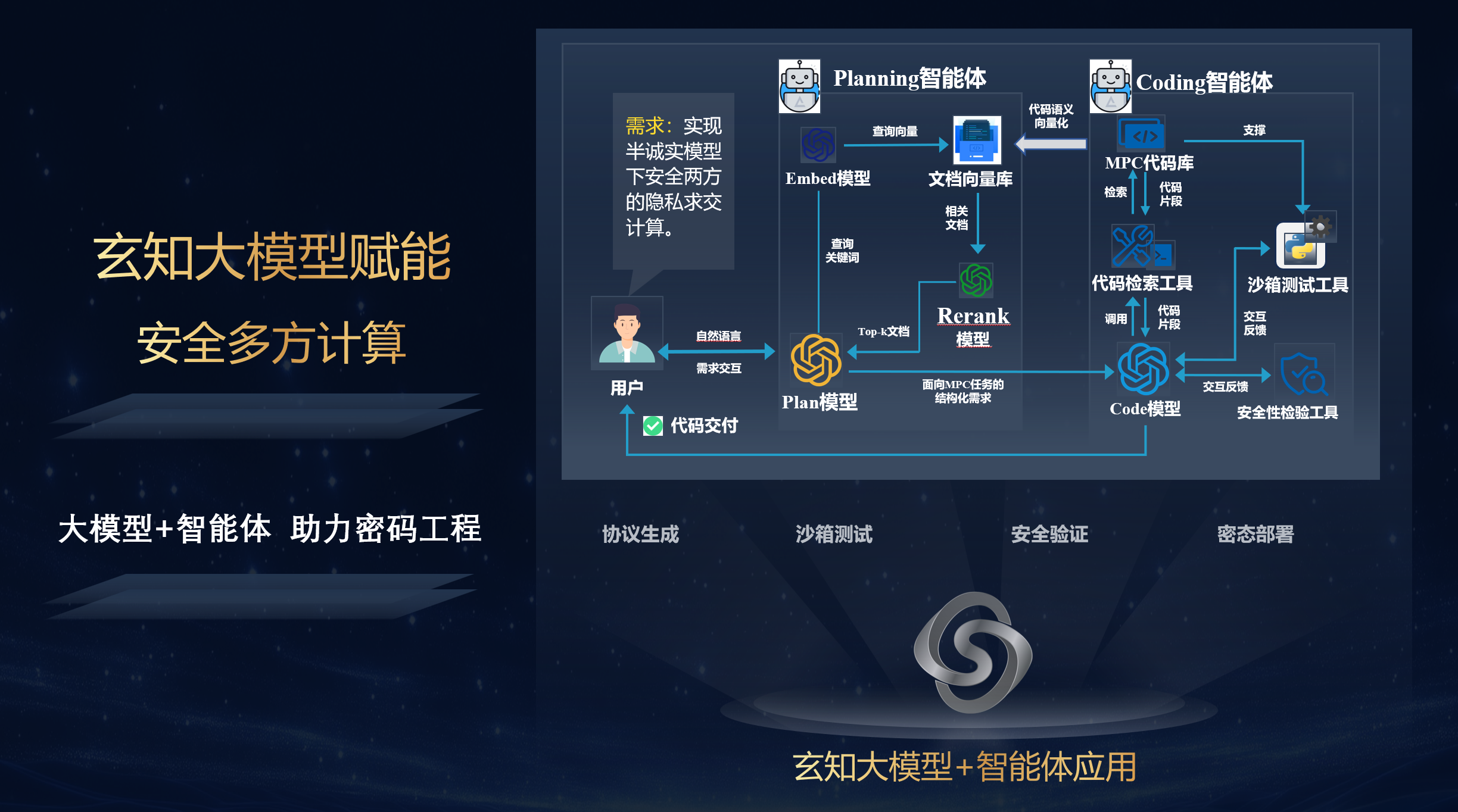 CryptoLLM Dataset Overview