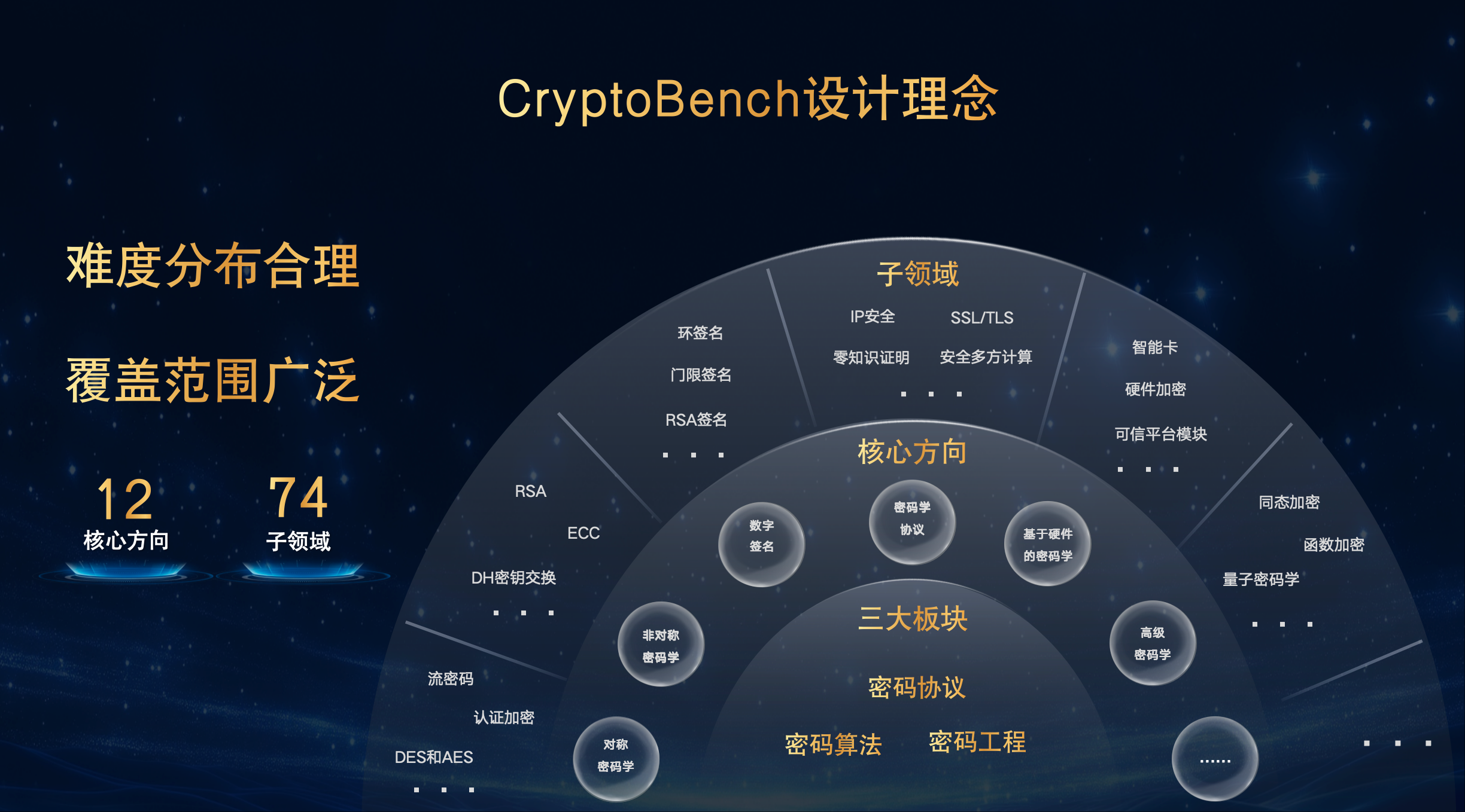 CryptoLLM Dataset Overview